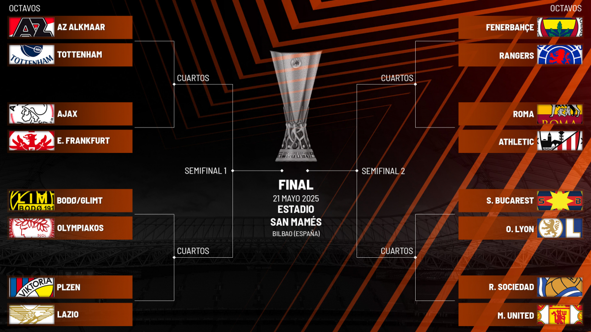 Atualizações Sobre as Eliminatórias da Copa Europa 2024