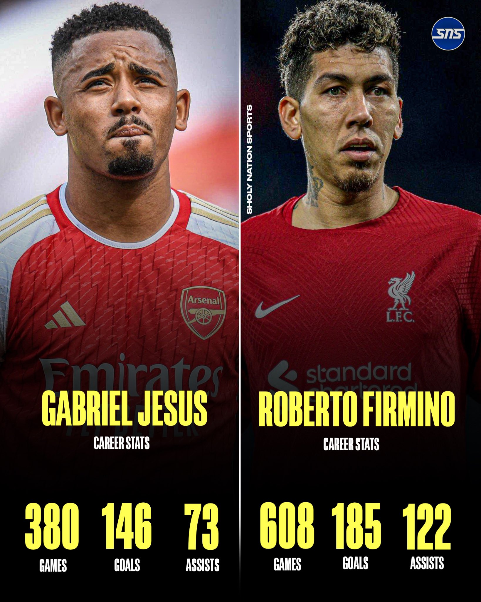 Roberto Firmino: A Trajetória de um Craque Brasileiro