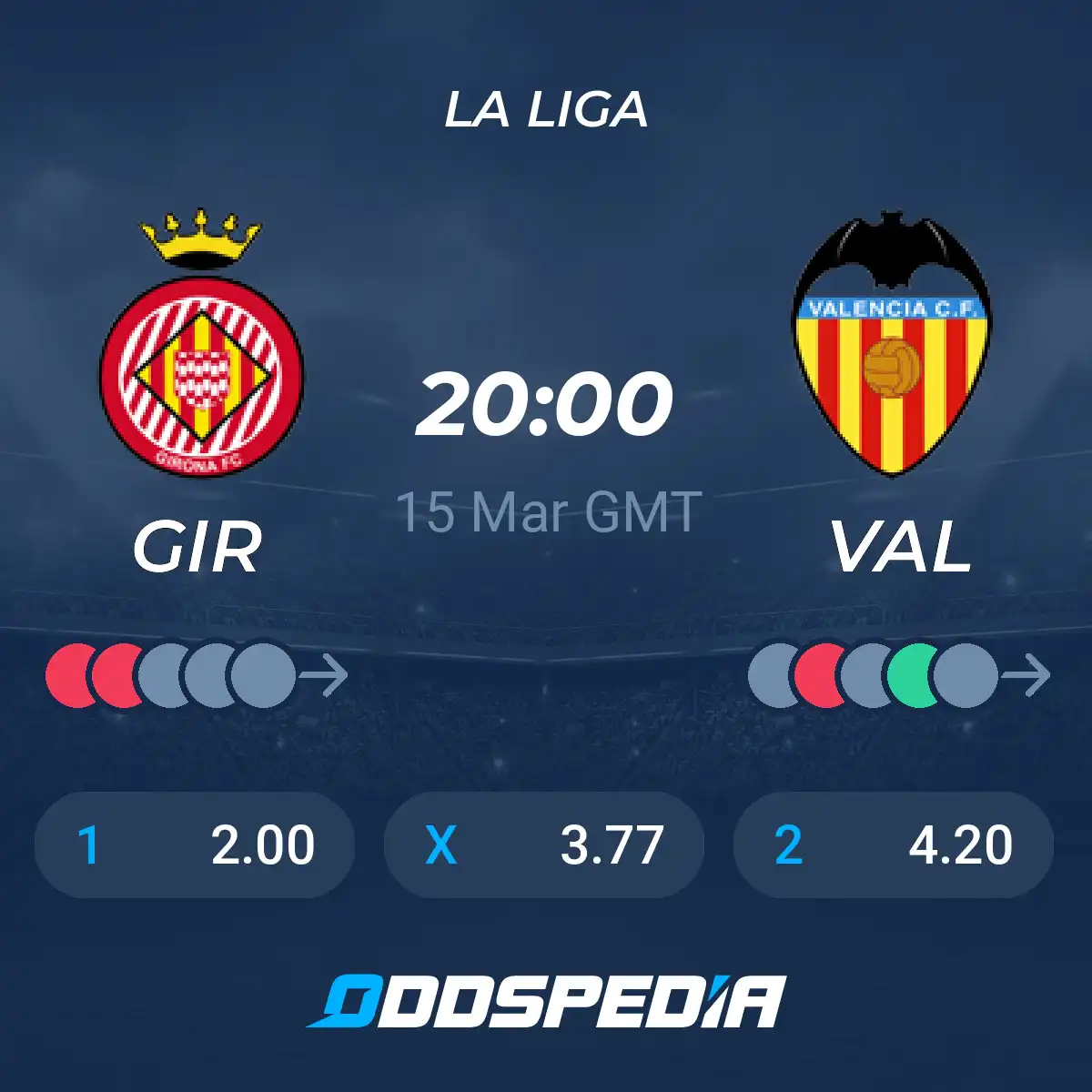 Girona x Valencia: Análise do Confronto na La Liga