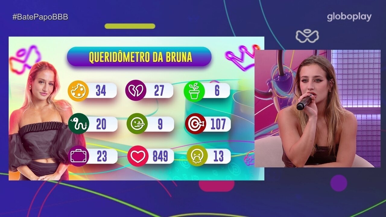 Tudo sobre Gshow BBB: Novidades e Expectativas