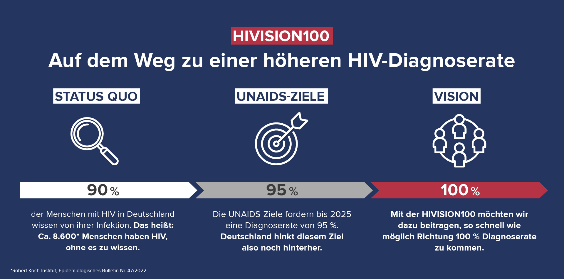A Importância do Conhecimento sobre o HIV e suas Implicações