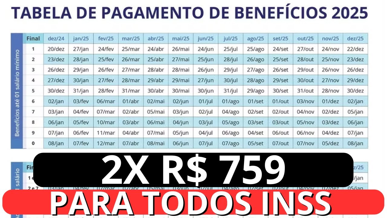 Tudo sobre o 13° Salário dos Aposentados do INSS em 2023