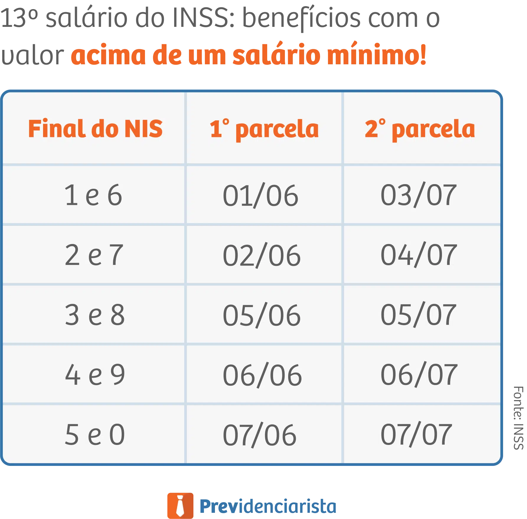 INSS e o 13° salário para aposentados em 2023