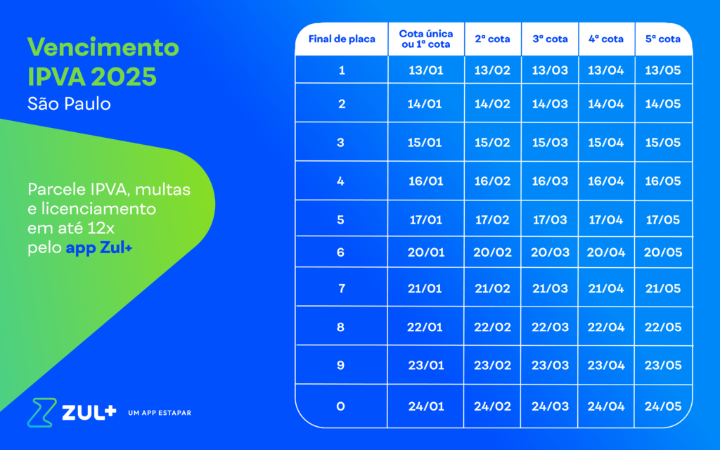 IPVA 2025: O que vem por aí para os proprietários de veículos