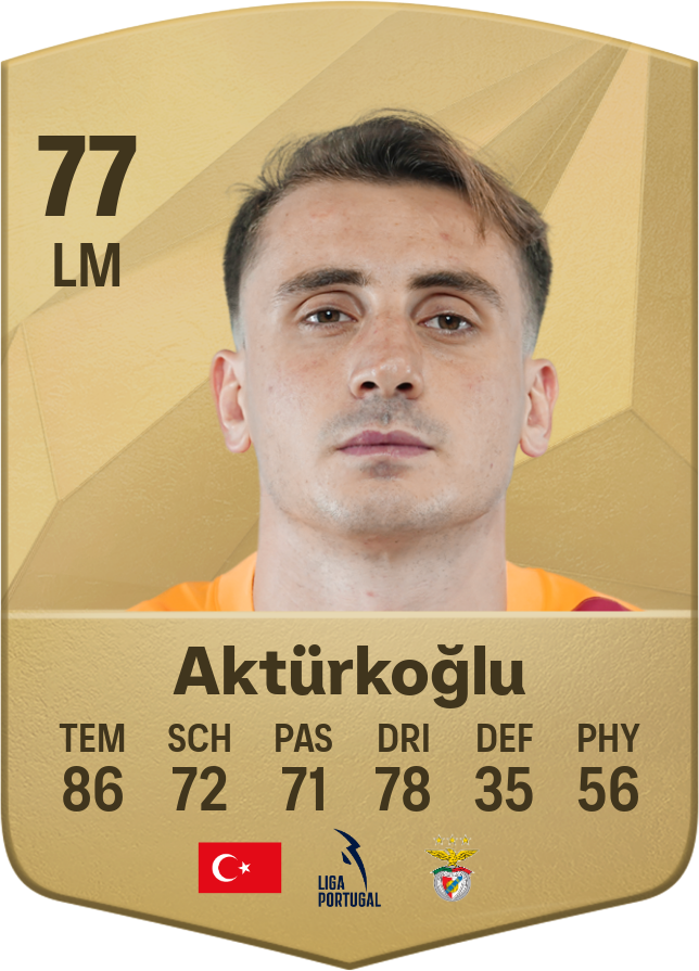 Kerem Aktürkoğlu: A Promessa do Futebol Turco em Ascensão