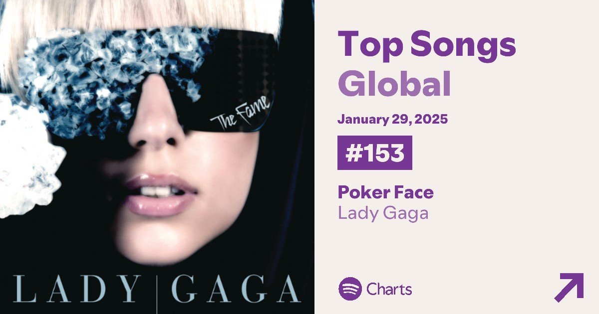 Lady Gaga: Ícone Transformador da Música e da Cultura