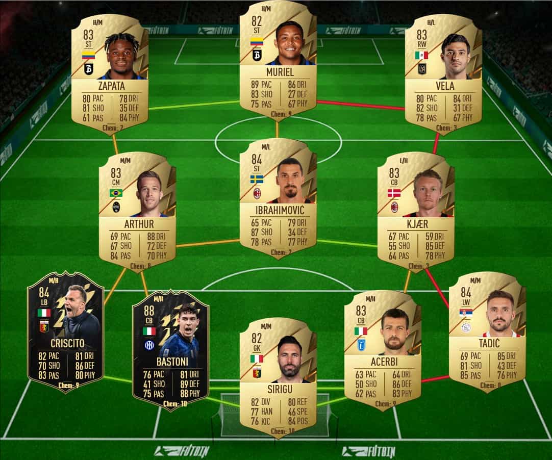 Ligue 1: Novidades e Acontecimentos da Temporada 2023-2024