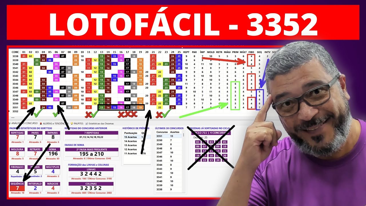Resultados do Concurso Lotofácil 3352: Prémios e Informações Relevantes