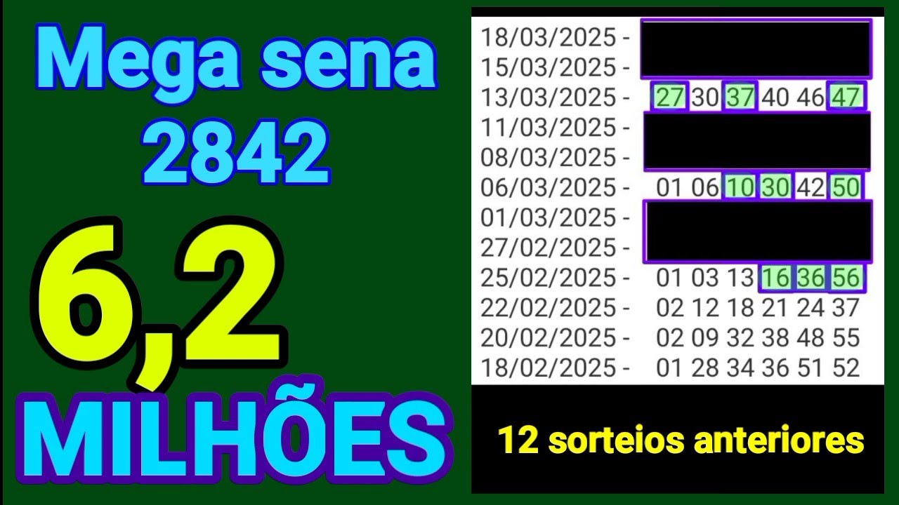 Mega Sena 2842: Resultados e Impactos do Sorteio