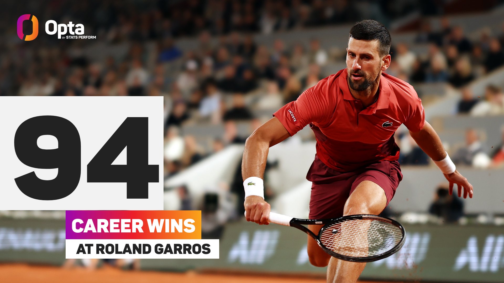 A Ascensão e Impacto de Novak Djokovic no Tênis