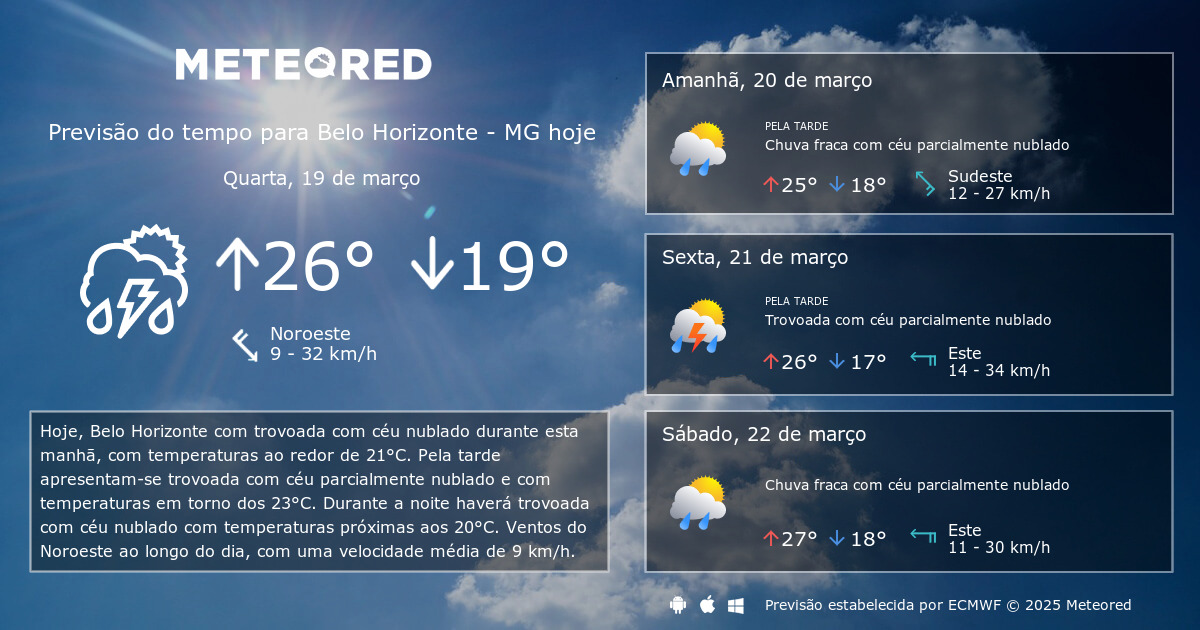 Previsão do Tempo em Belo Horizonte: Atualizações Recentes