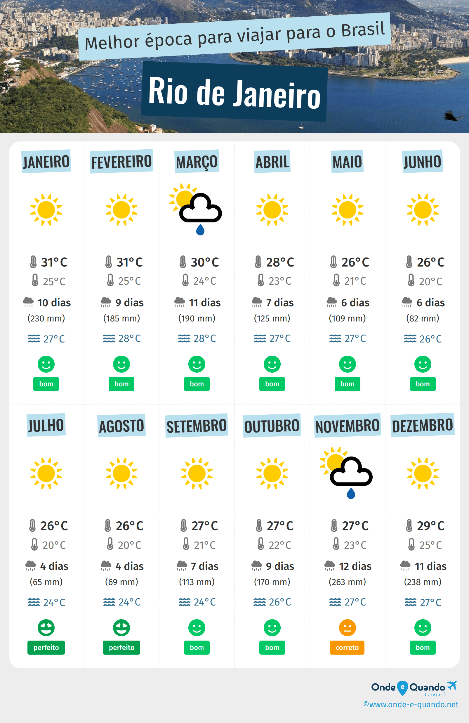 Previsão do Tempo no Rio de Janeiro: O Que Esperar