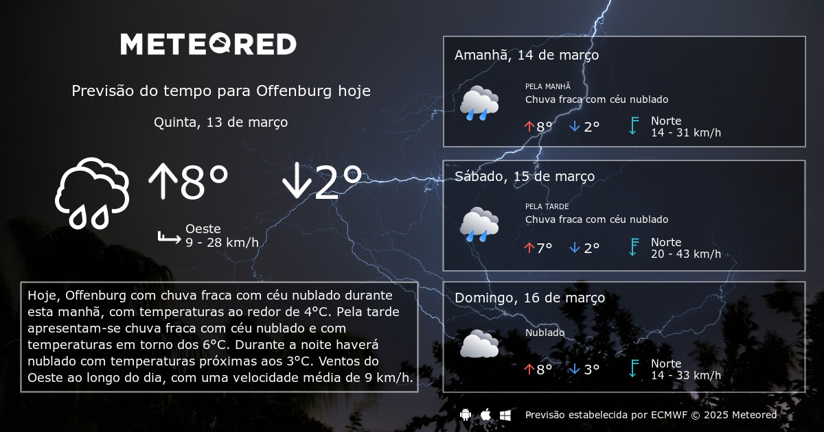 A Importância da Previsão do Tempo na Nossa Vida Diária