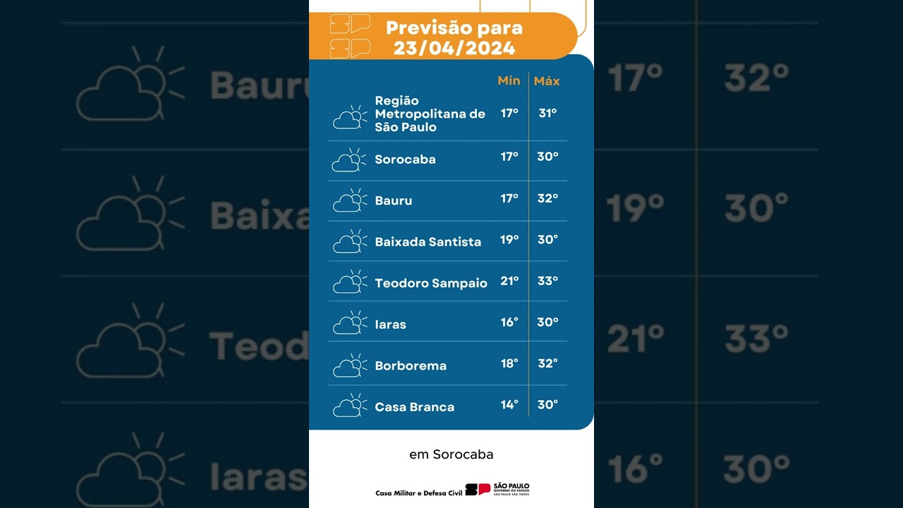 Previsão do Tempo: O Que Esperar para os Próximos Dias?