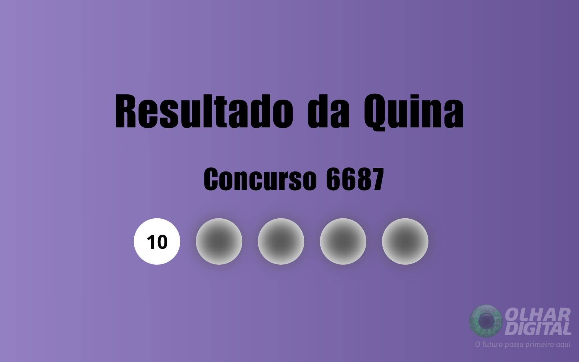 Resultados e Impactos do Concurso Quina 6687