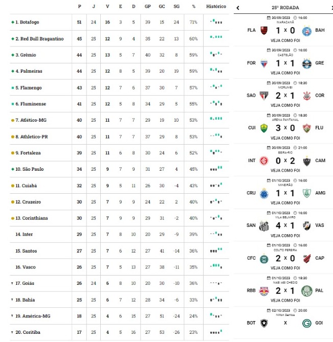 Resultados dos Jogos de Hoje: Tudo o que Você Precisa Saber