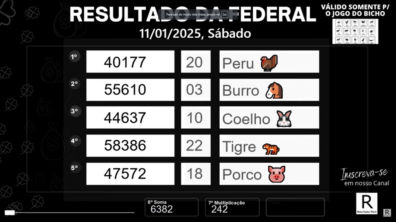 Resultado do Jogo do Bicho: O Que Você Precisa Saber