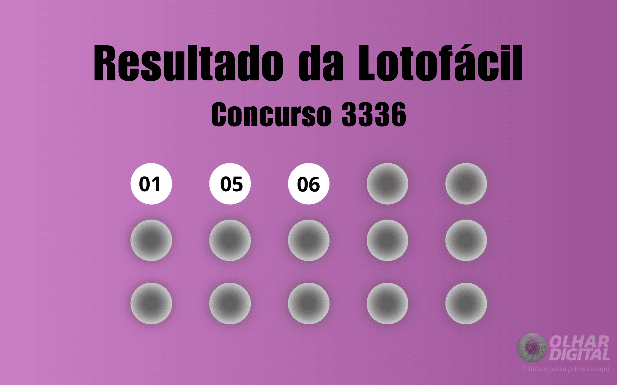 Resultado do Sorteio da Lotofácil 3336: Números Sorteados e Premiação