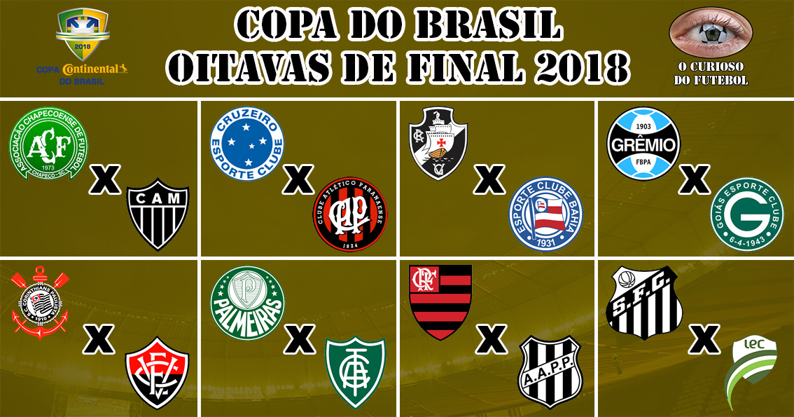 Sorteio da Copa do Brasil 2023: O Que Esperar?