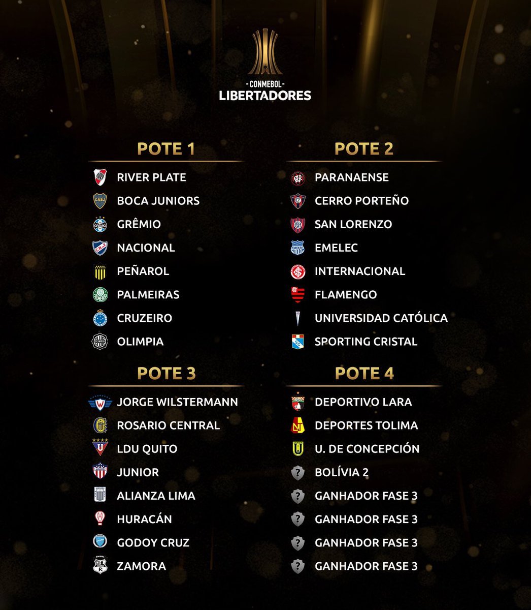 Sorteio da Libertadores 2023: Expectativas e Novidades