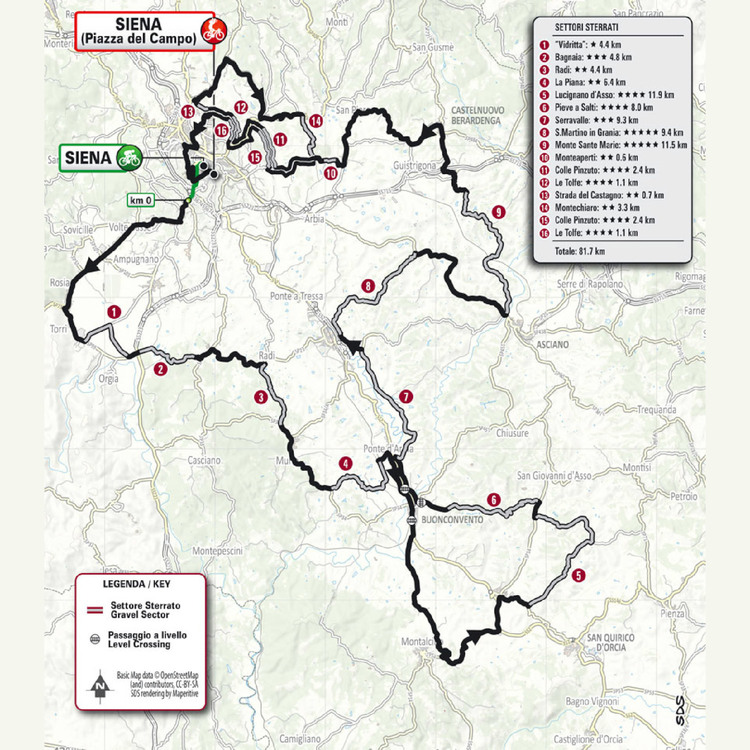 Strade Bianche 2025: O Que Esperar da Clássica Ciclística