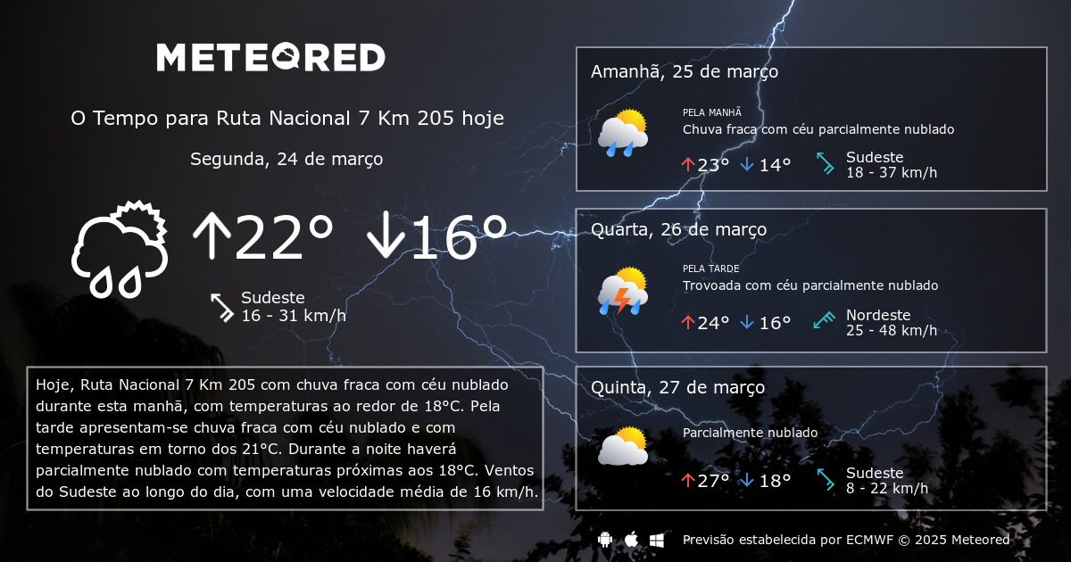 Previsões do Tempo Hoje e Seus Impactos