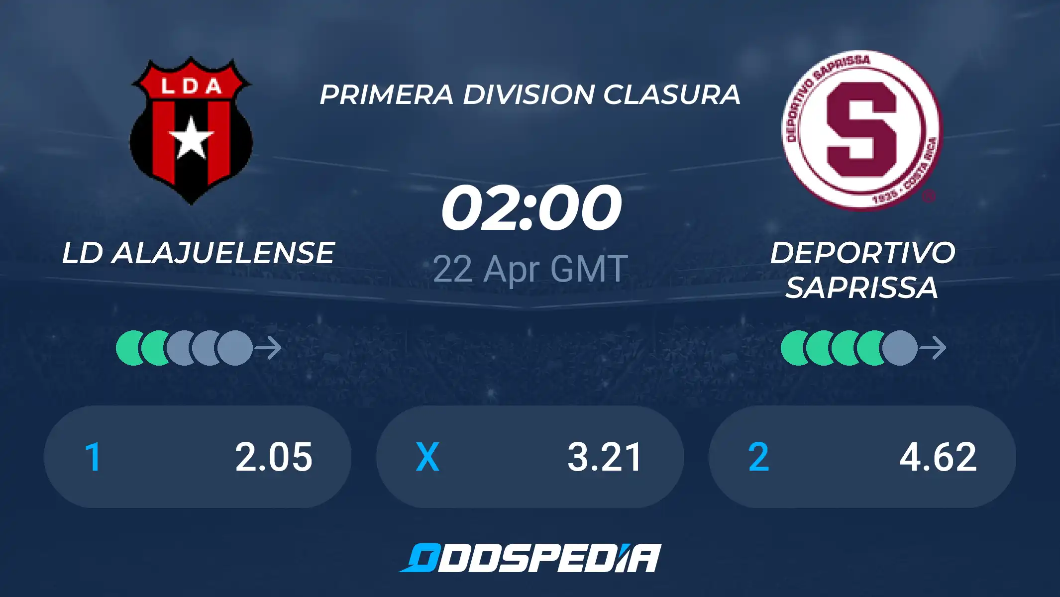 Alajuelense x Deportivo Saprissa: Rivalidade em Campo