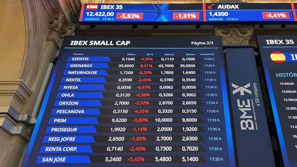 A Bolsa de Valores e suas Tendências em 2023