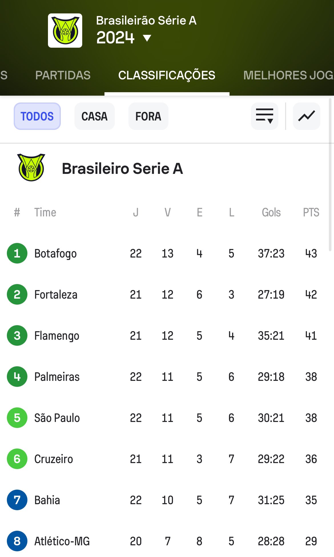 Brasileirão Série A: A Competição do Futebol Brasileiro