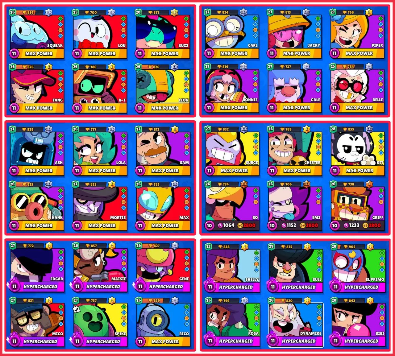 Os Brawlers Mais Populares de Brawl Stars em 2023