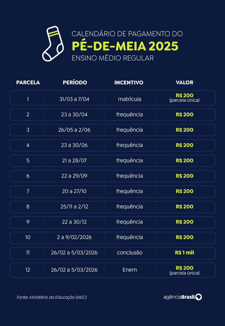 O que é o Calendário Pé de Meia e sua Importância