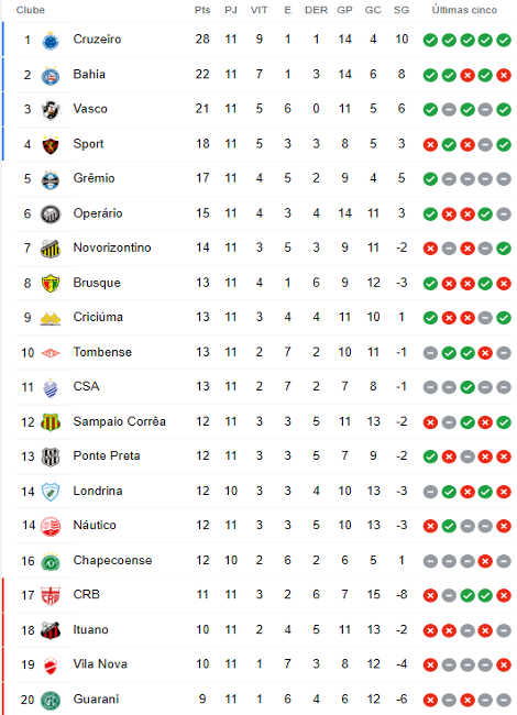 Campeonato Brasileiro B: Atualizações e Perspectivas para 2023