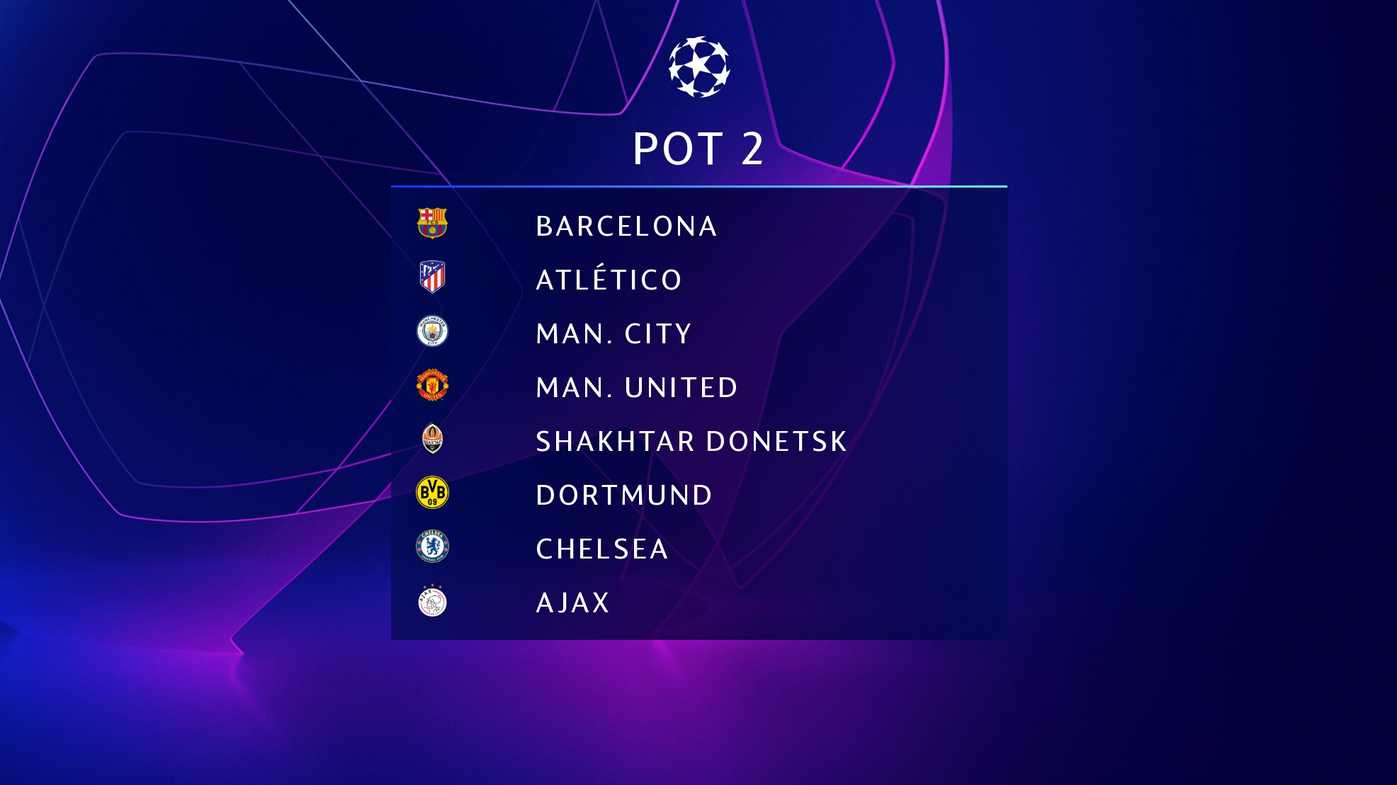 O Resumo e as Expectativas da Liga dos Campeões 2023