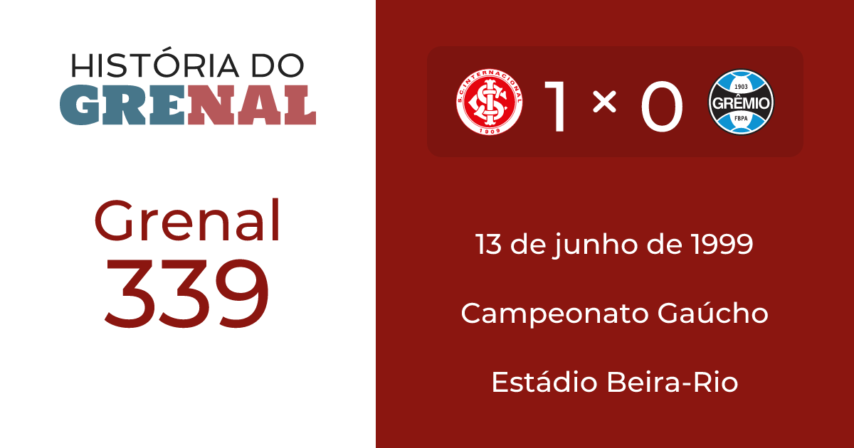 Classificações de Grêmio: Atualizações da Temporada 2023