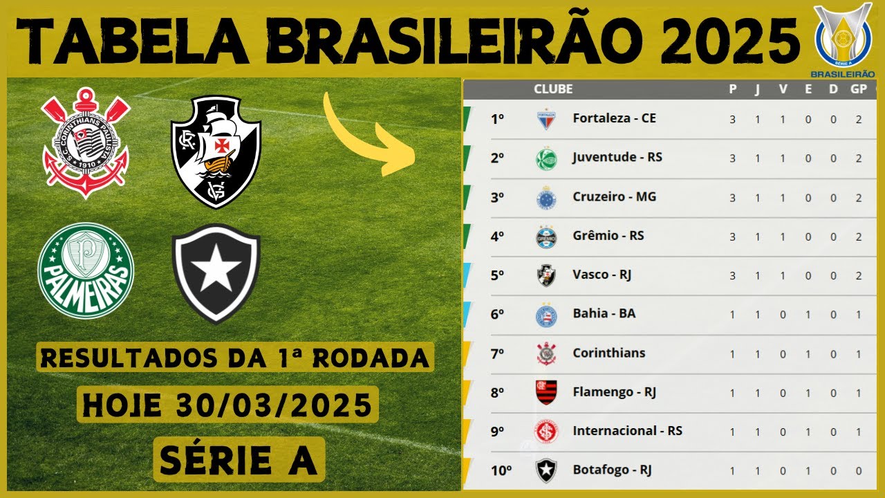 Classificação Atual do Brasileirão 2025: Tudo o que Você Precisa Saber