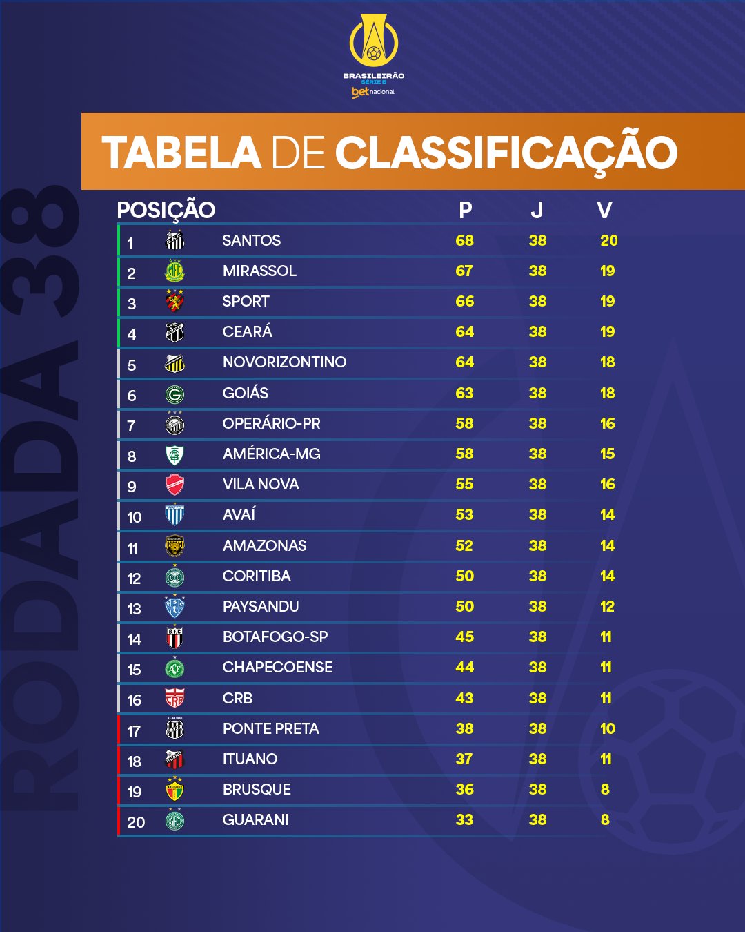 Atualização da Classificação da Série B: 2023 em Foco