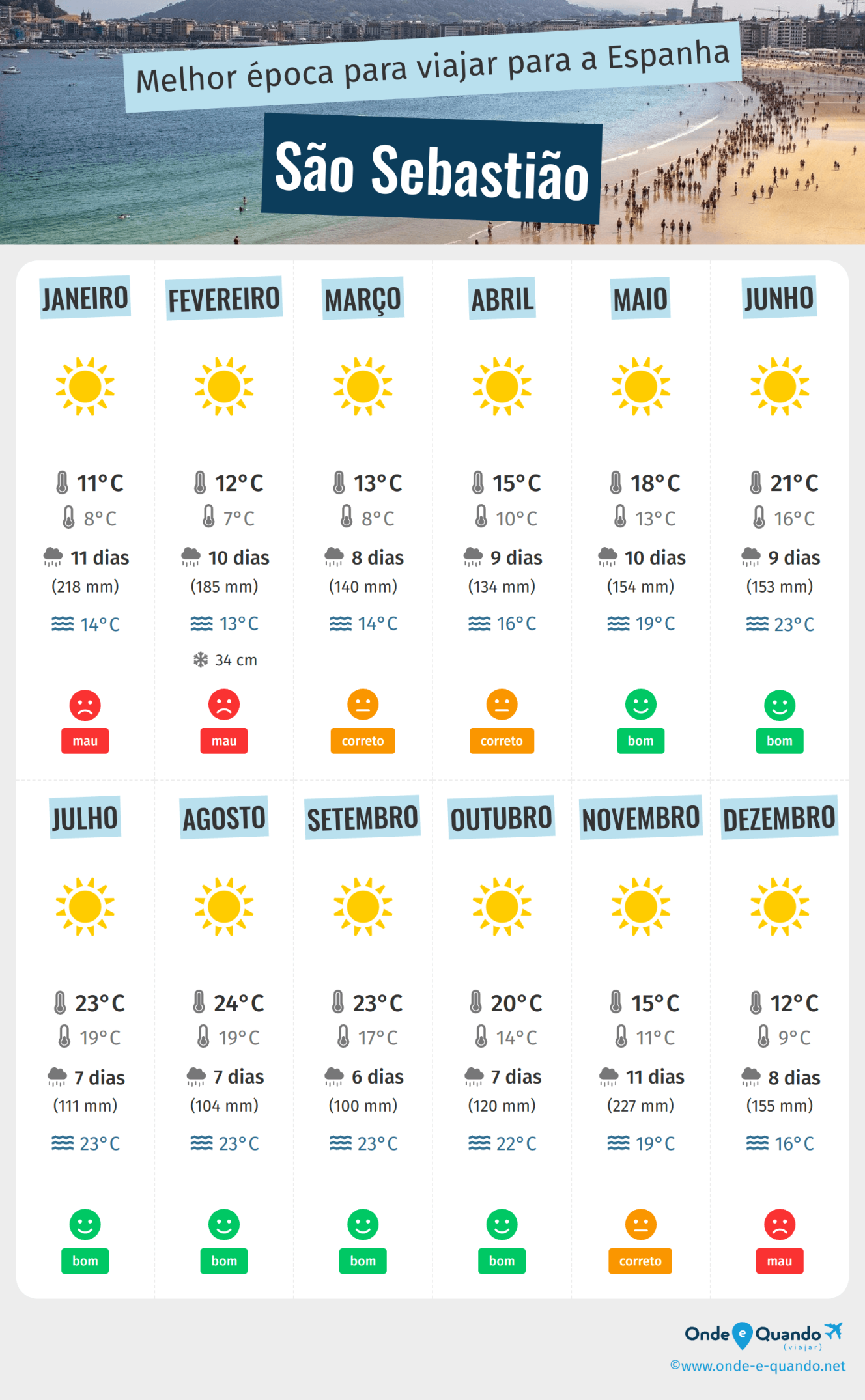 A Importância do Clima Tempo no Dia a Dia dos Brasileiros