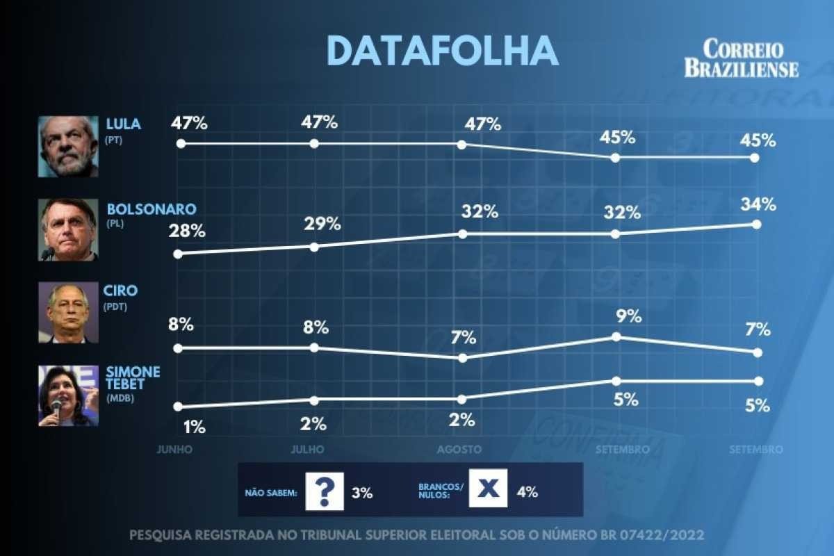 Datafolha: Relevância e Impacto nas Pesquisas Brasileiras