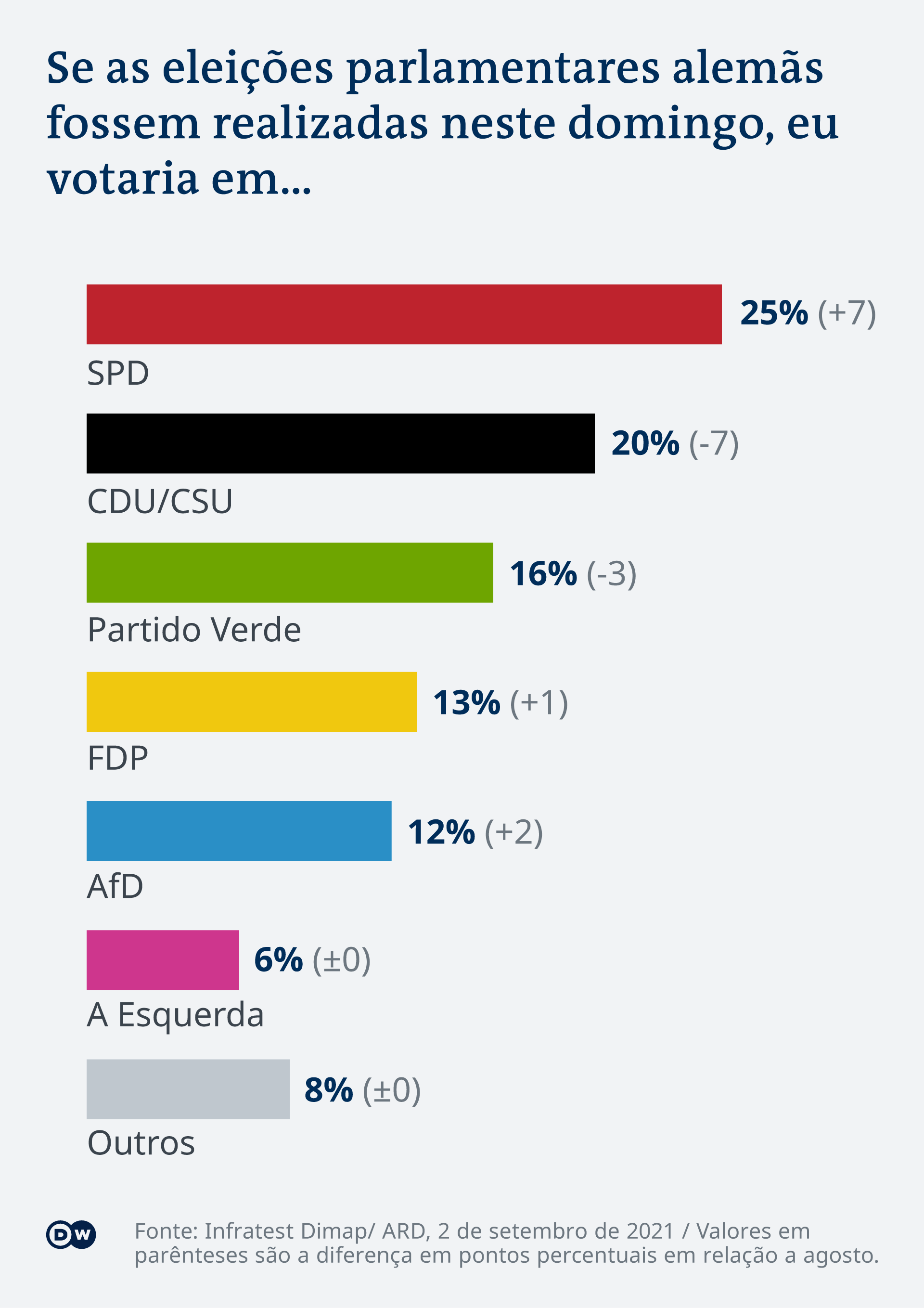 Eleições na Alemanha: Análise do Cenário Atual em 2023