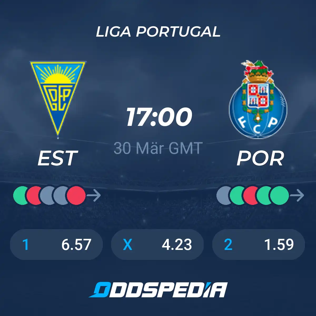 Análise do Jogo Estoril x Porto na Primeira Liga