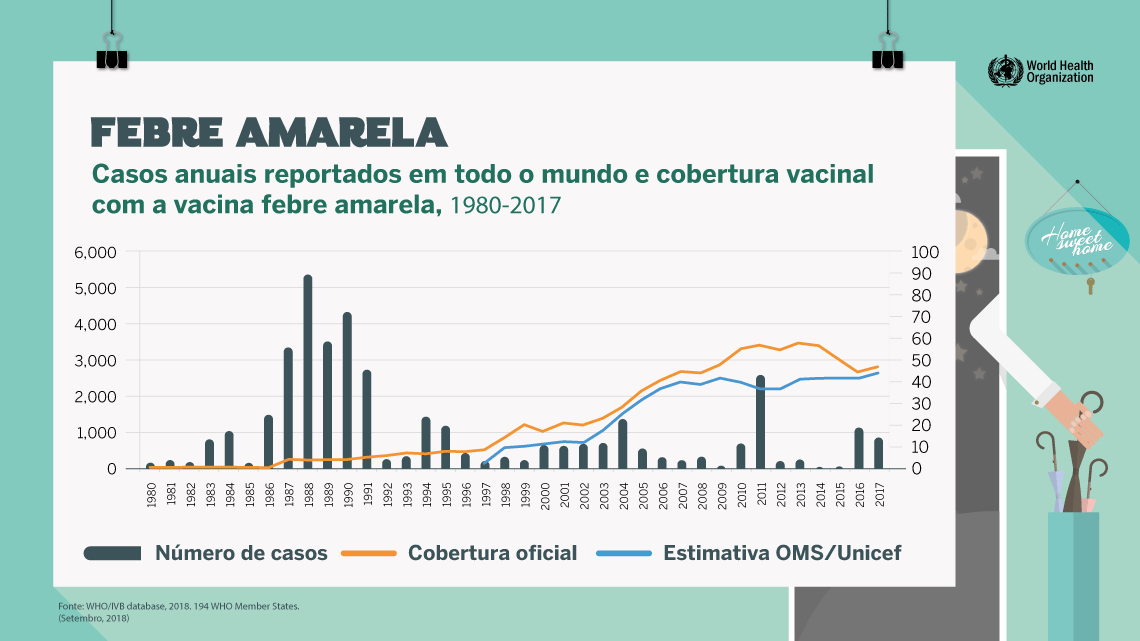 Febre Amarela: O Desafio da Saúde Pública no Brasil