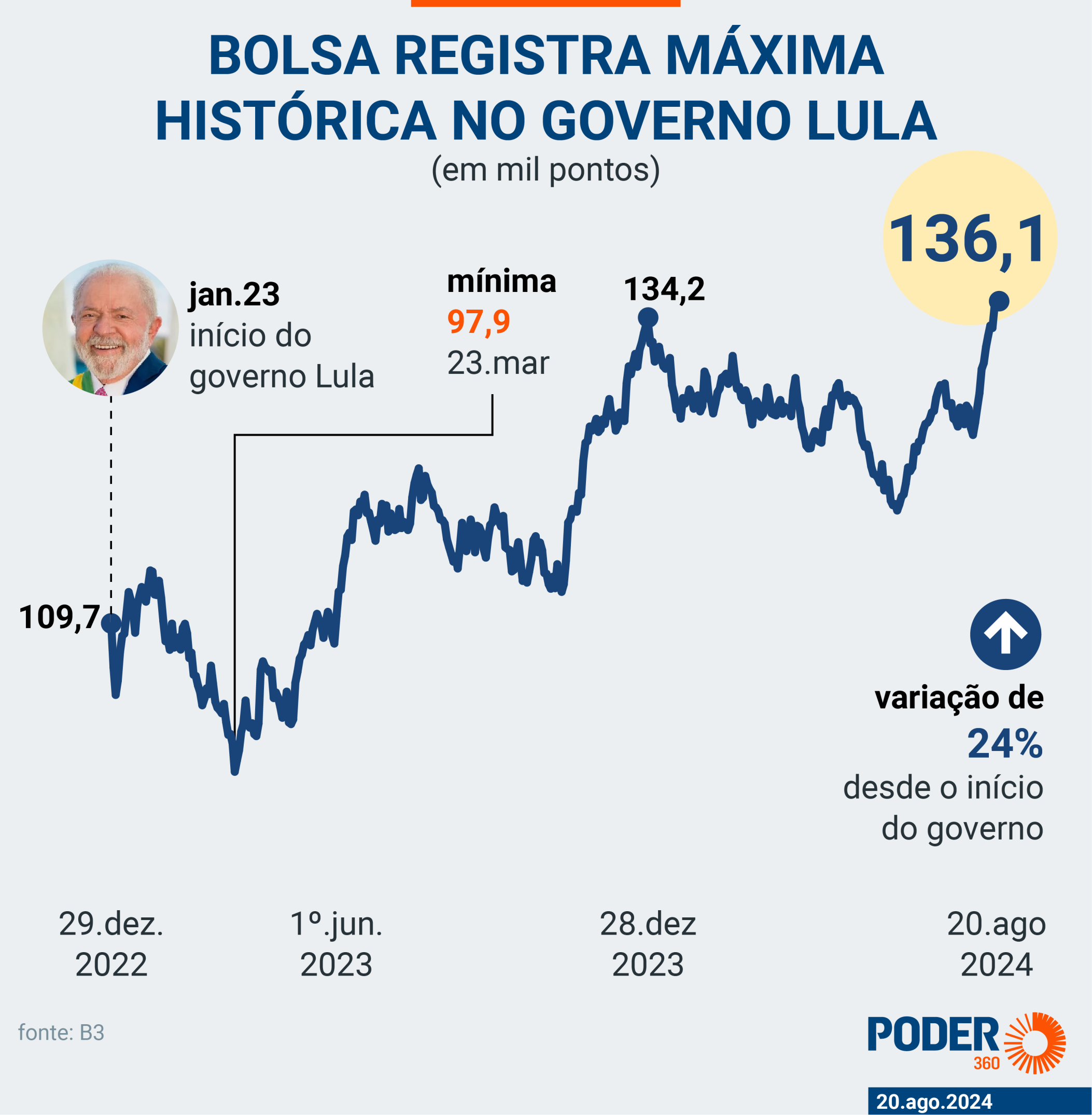 Ibovespa Futuro: Análise e Tendências do Mercado Financeiro