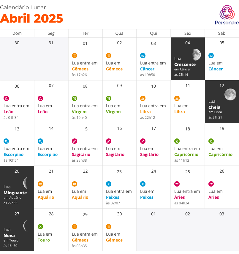 A Lua Cheia de Abril de 2025: Significados e Curiosidades
