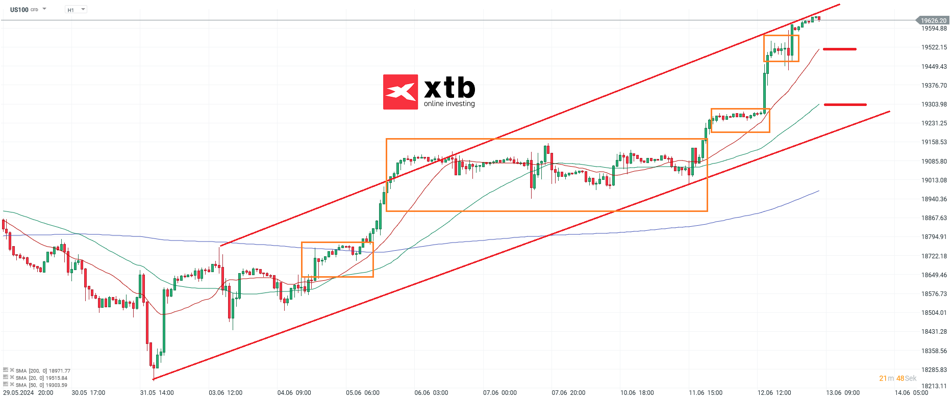 Entendendo o Nasdaq e sua Importância no Mercado Financeiro