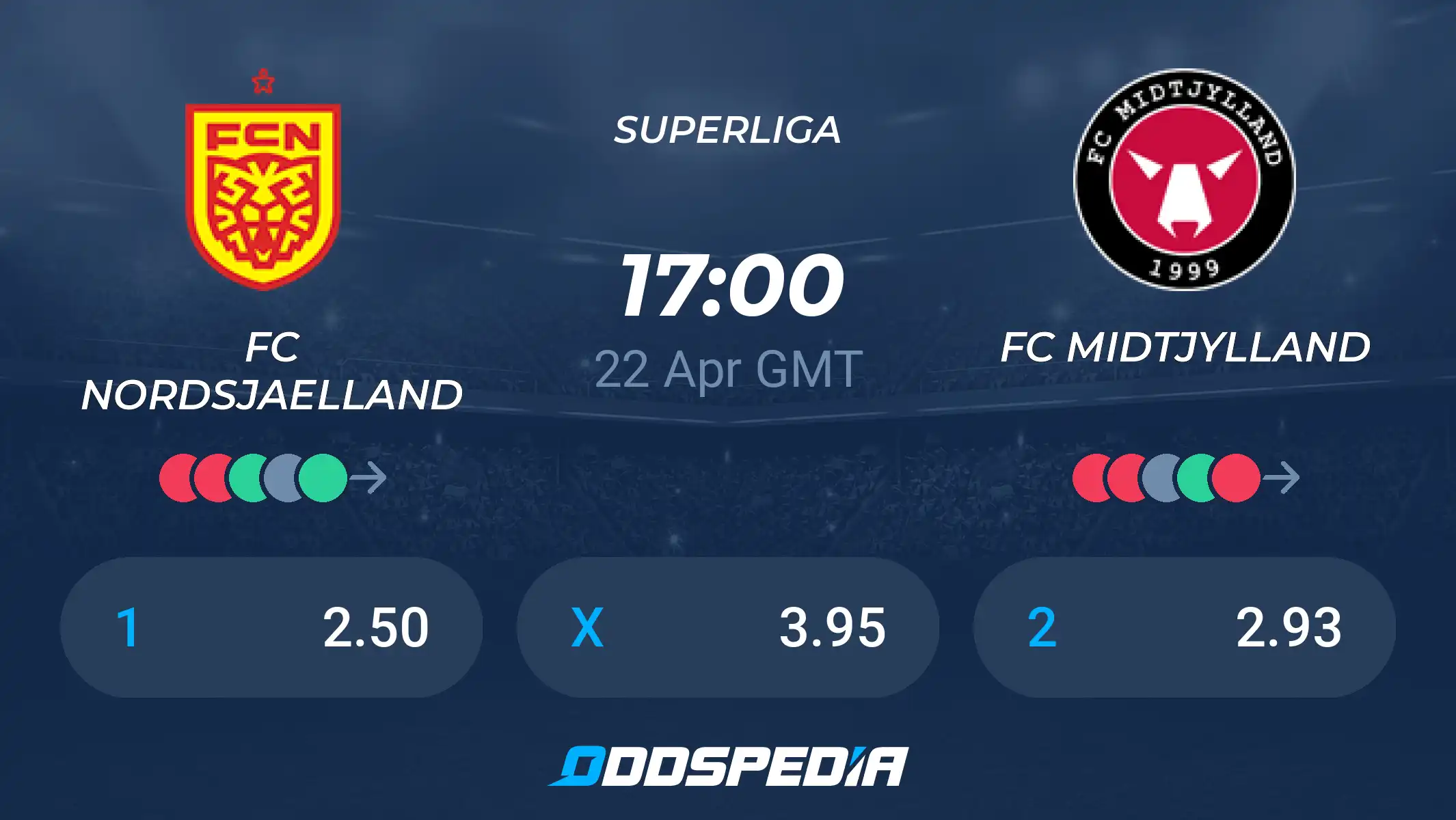Nordsjaelland x Midtjylland: O Que Esperar do Grande Confronto