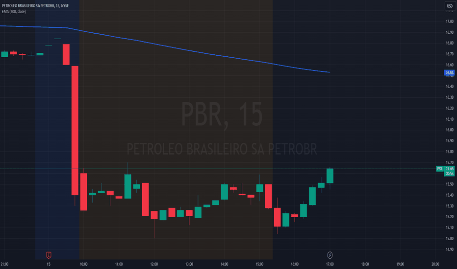 PETR4: Ações da Petrobras e Seu Impacto no Mercado