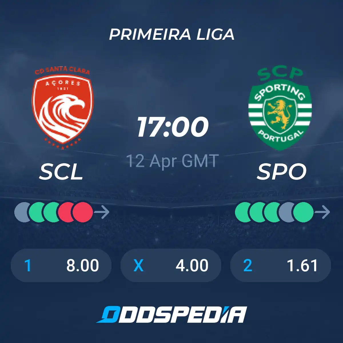 Análise do Confronto entre Santa Clara e Sporting