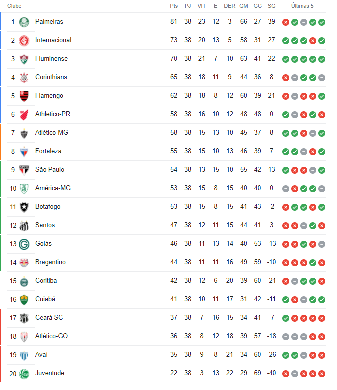 Tabela do Brasileirão 2023: O Que Você Precisa Saber
