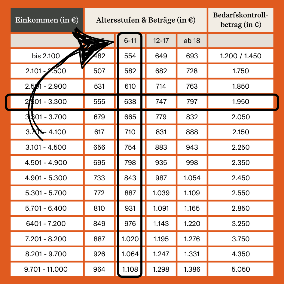 Entendendo a Tabela IRRF 2025: O que Esperar?