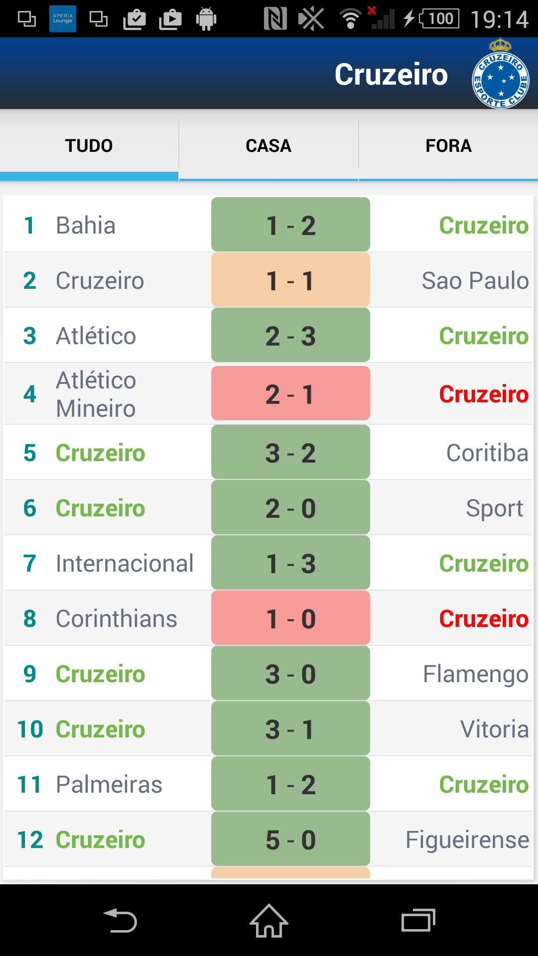 Atualizações da Tabela Série A: Classificações e Resultados